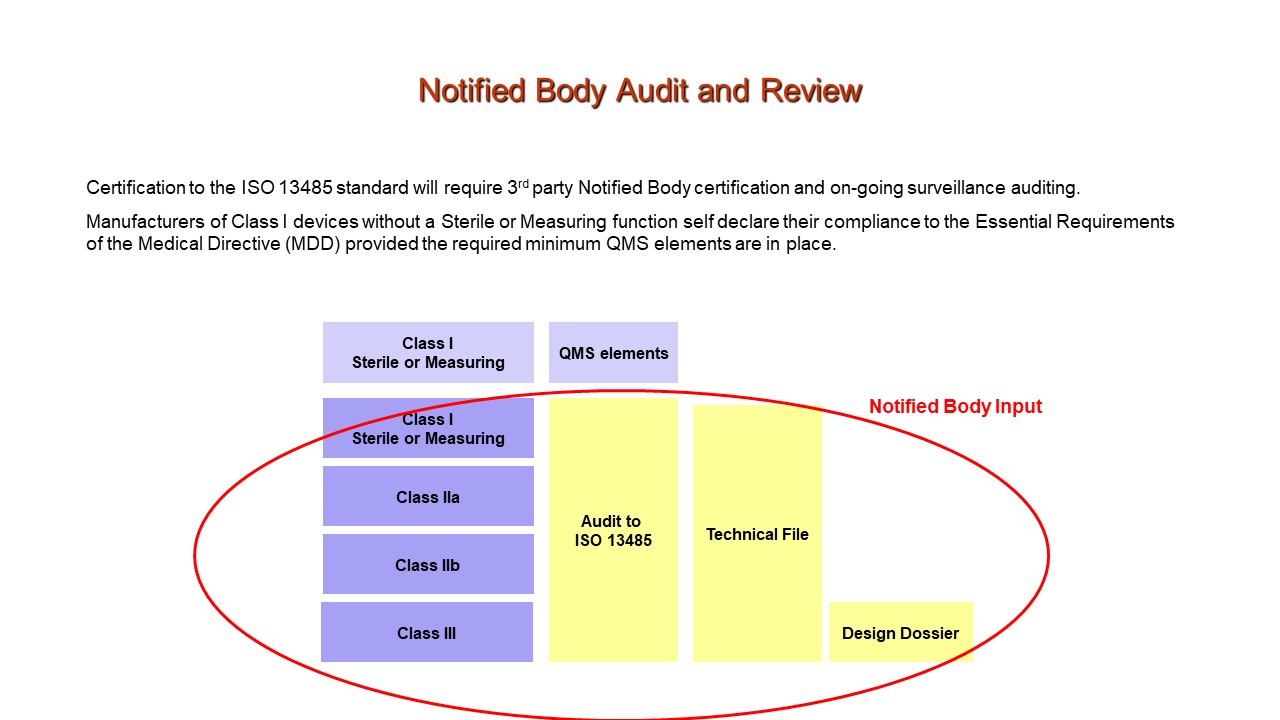 Differences between Australian Essential Principles and EU Essential
