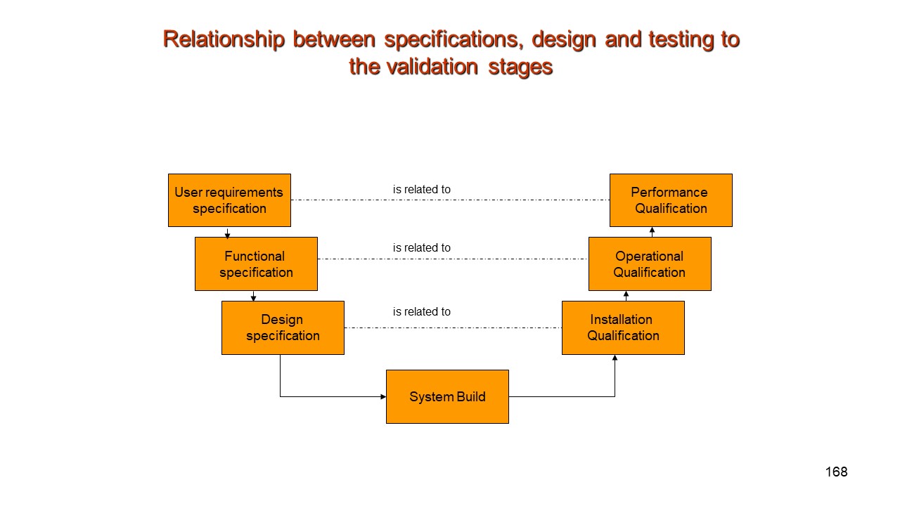 Functional Requirements Specification FRS Software