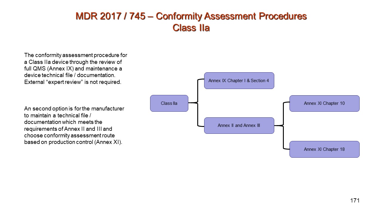 TGA Medical Device Classification Rule 5 Special RulesPresentationEZE