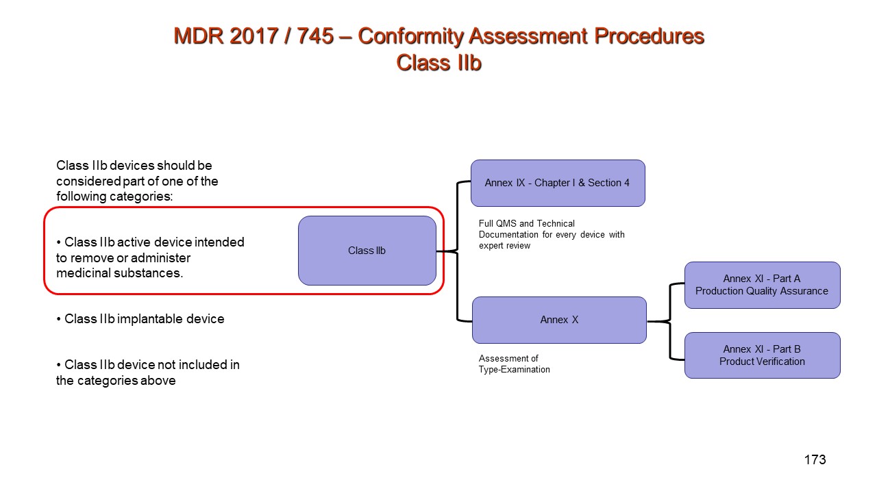 Differences between Australian & EU Medical Device Regulation