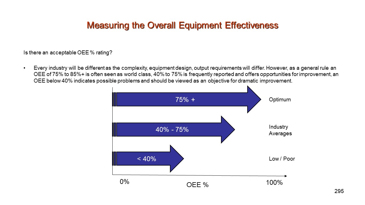 Overall Equipment Effectiveness Information & Best Practice