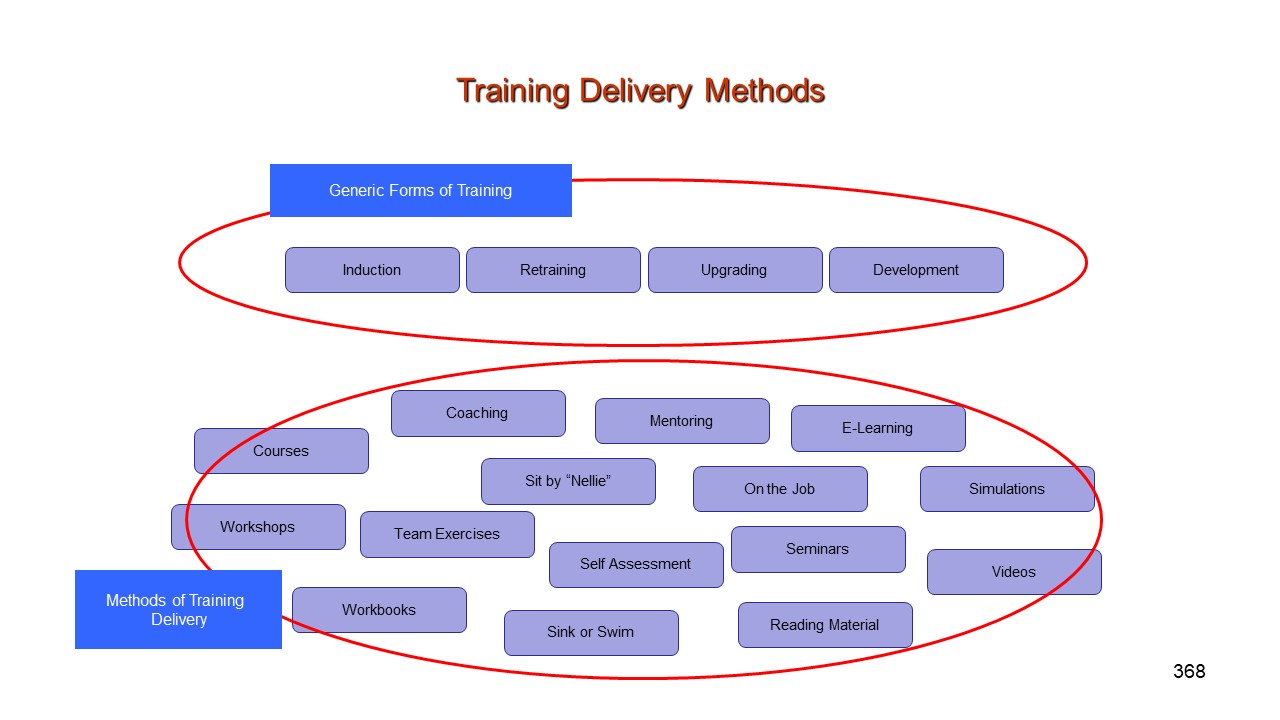 Training Methods PresentationEZE