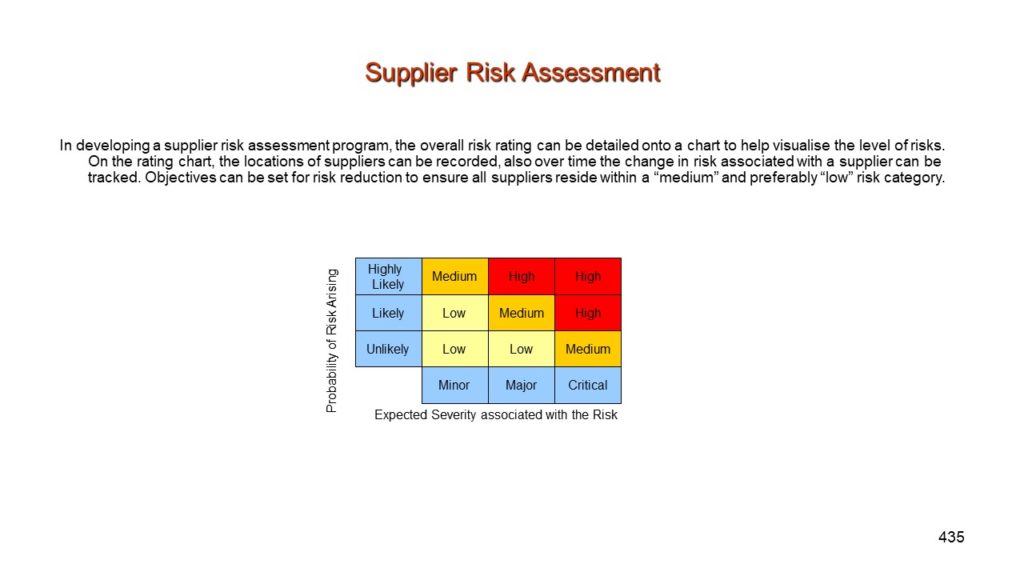 Supplier Risk Assessment ProcessPresentationEZE