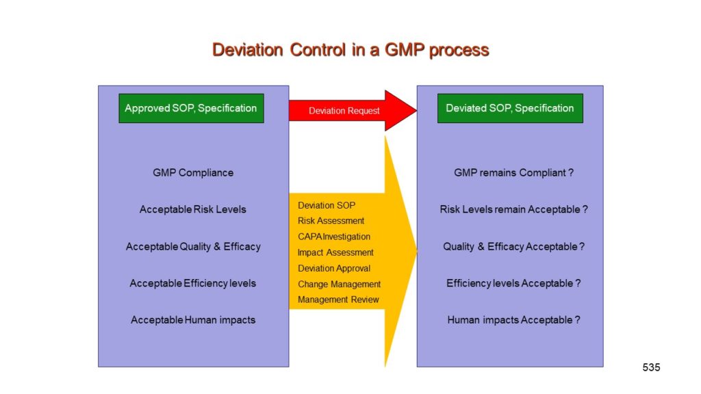 Medical Device Regulations In Australia at Martha Murray blog