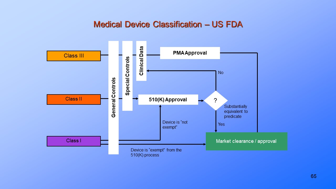 Medical Device ValidationPresentationEZE