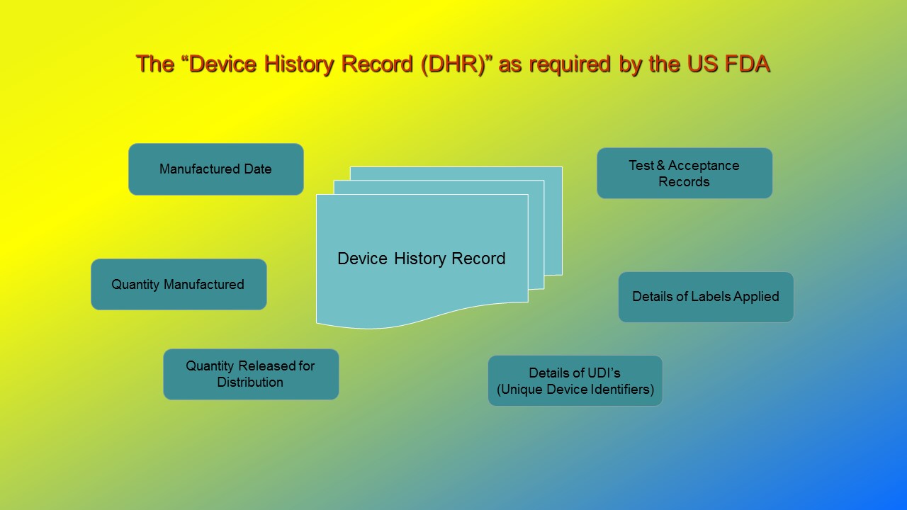 FDA Regulatory Requirements Medical Devices.PresentationEZE