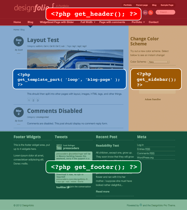 WordPress Theme Customization Guide Press Coders
