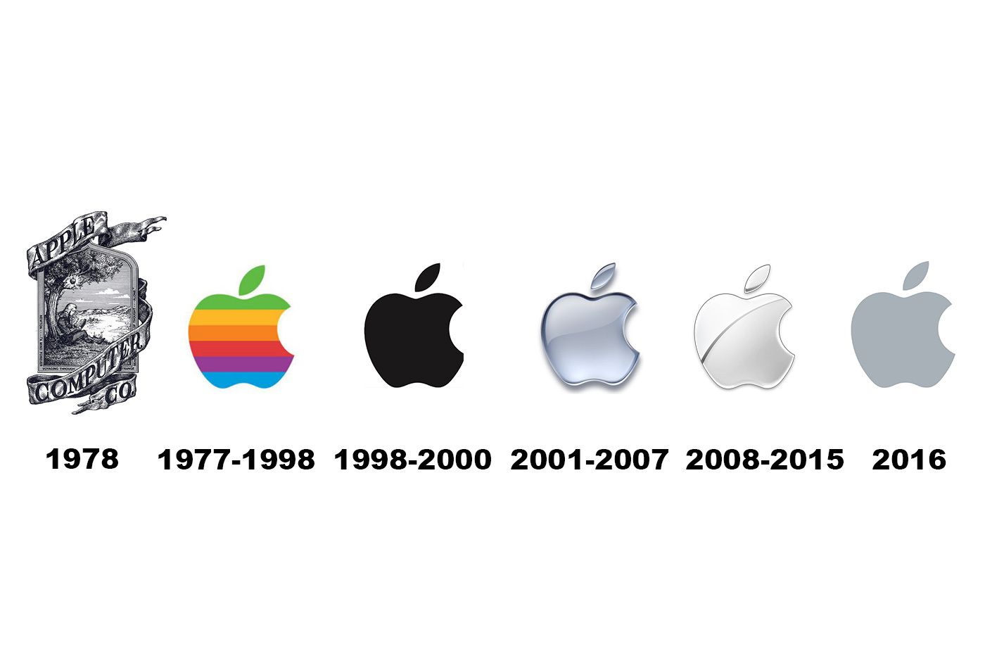 Pourquoi le logo d'Apple représentetil une pomme à moitié croquée
