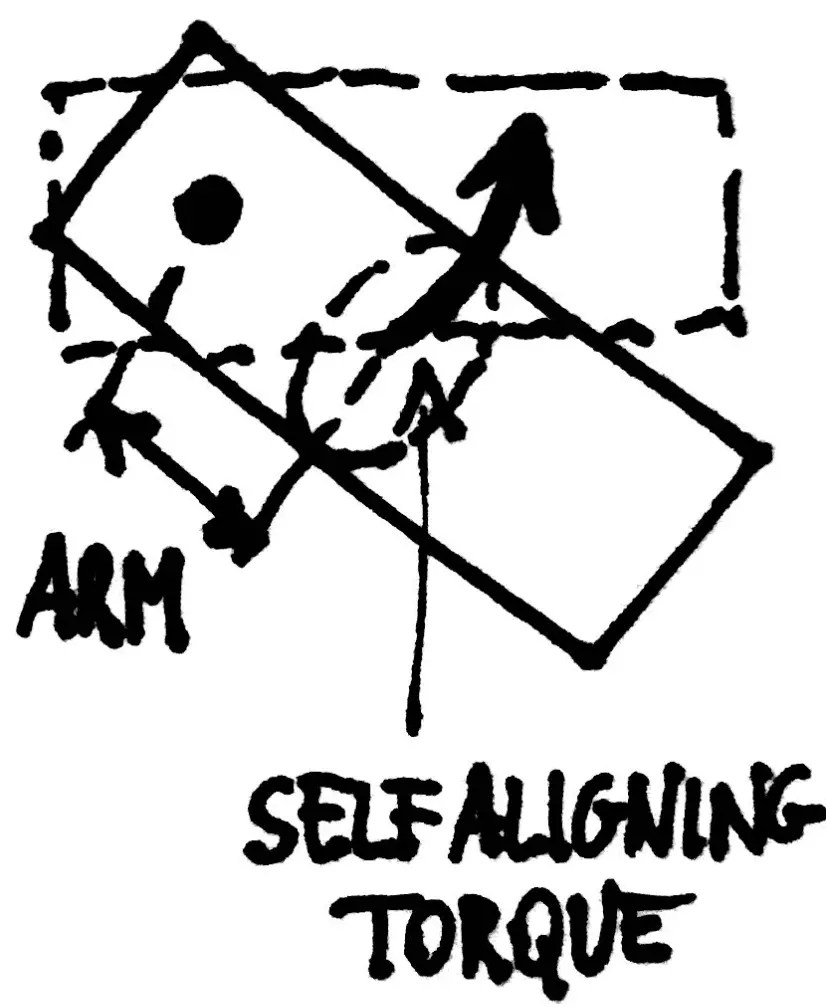 What is caster angle Explained F1 setup and performance