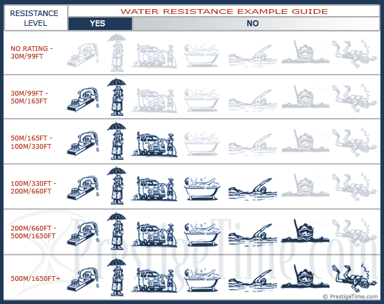Some info help AND How WATERPROOF is the NEW Vostok Komandirskie?