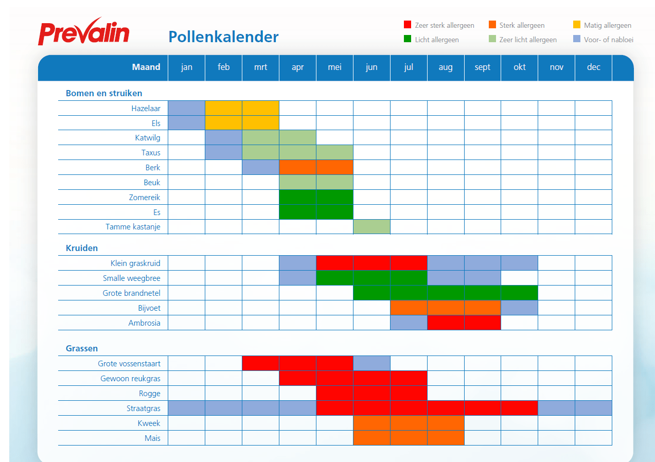 Pollenkalender weet wanneer wat bloeit Prevalin