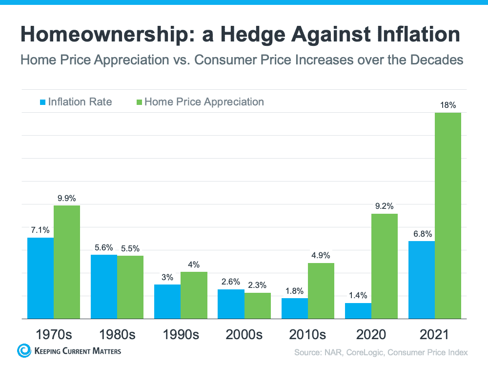 How Home Ownership Can Shield You From Inflation