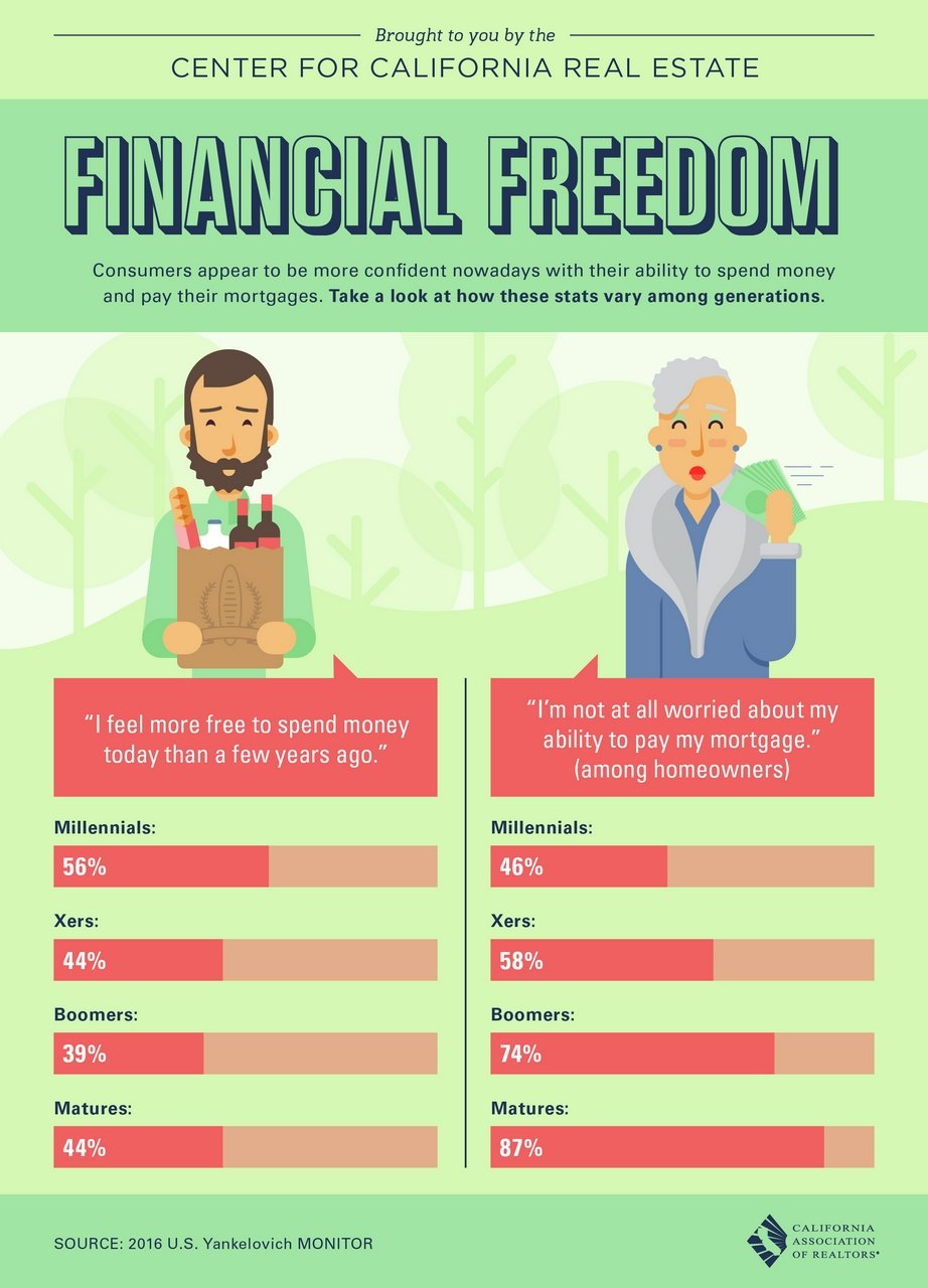 Financial Freedom [Infographic]