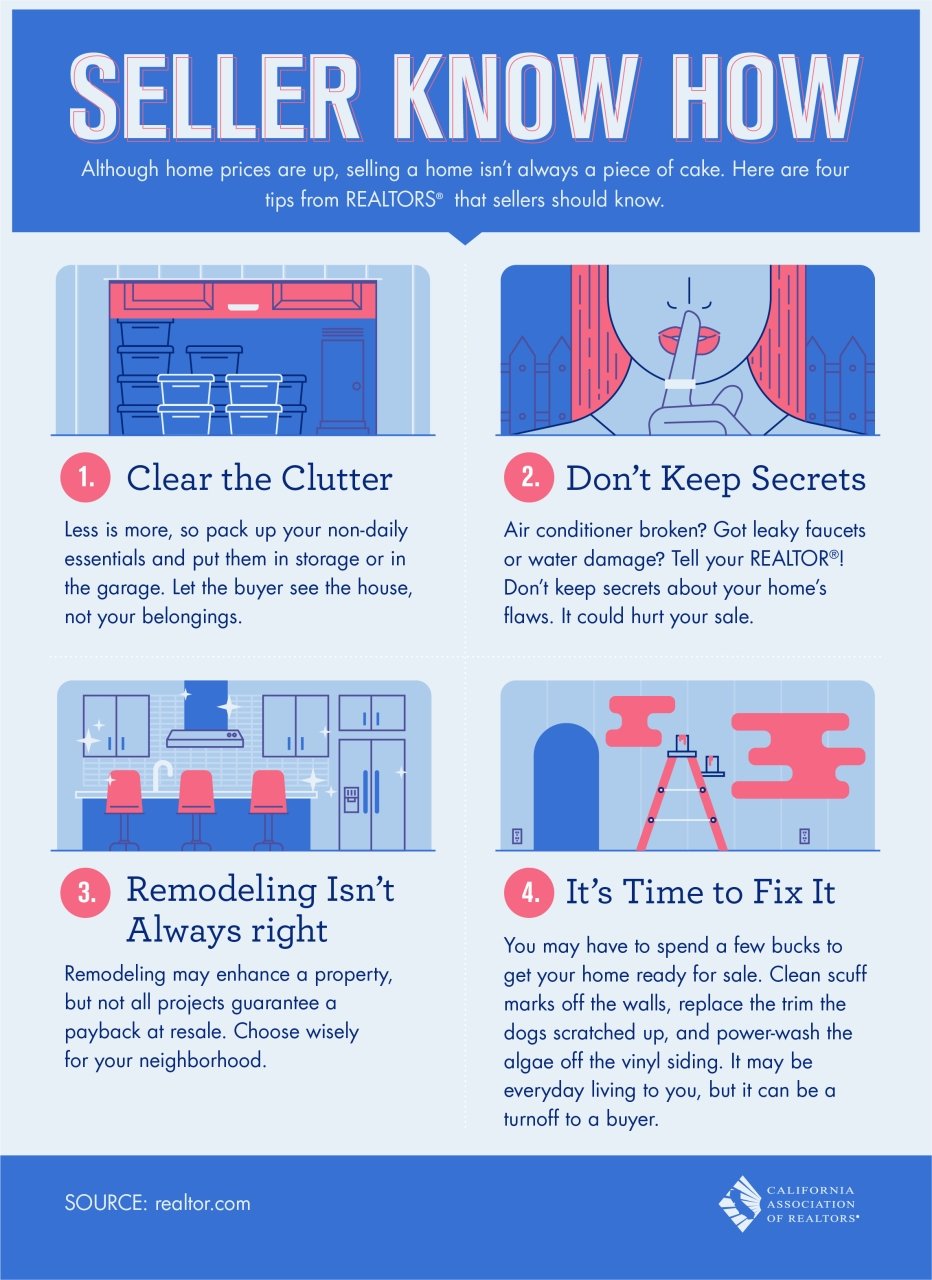 Home Selling Know How [Infographic]