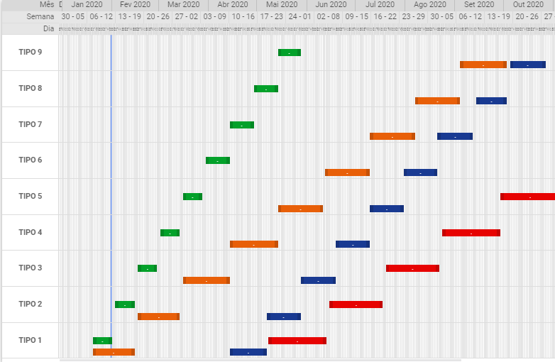 O que é Linha de Balanço Prevision