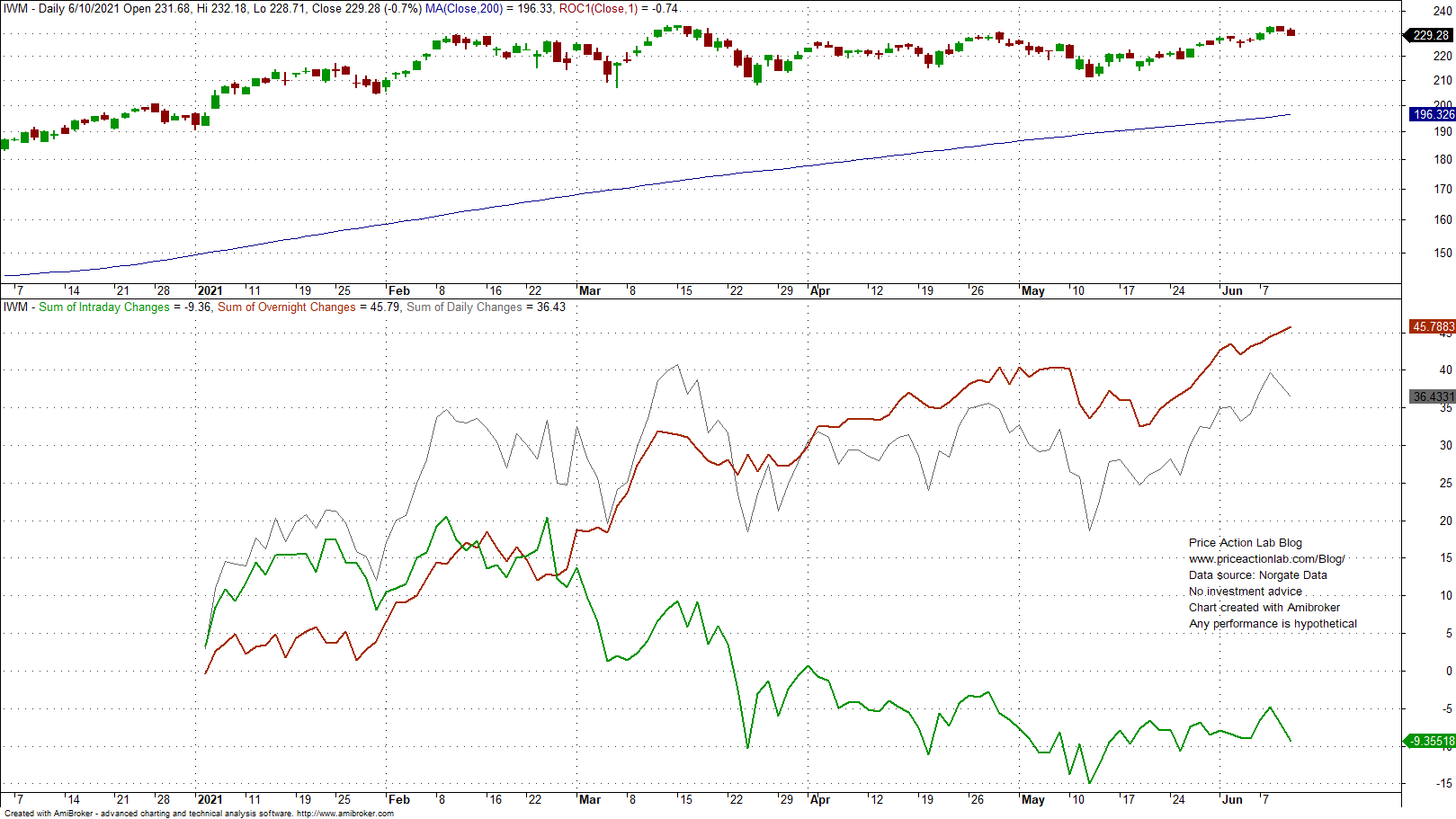 Dow Jones DJIA 100 Year Historical Chart MacroTrends