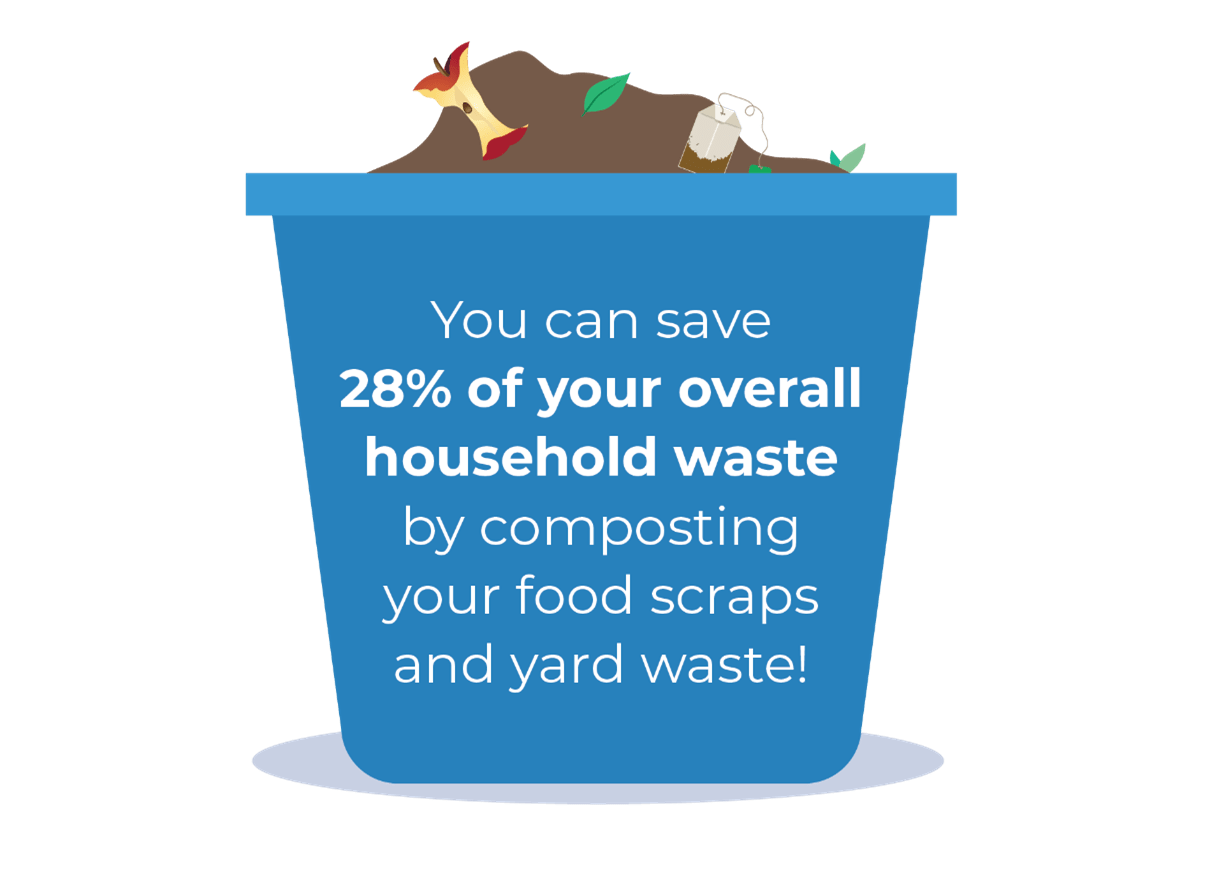 Composting Tips for Beginners Price Chopper Market 32