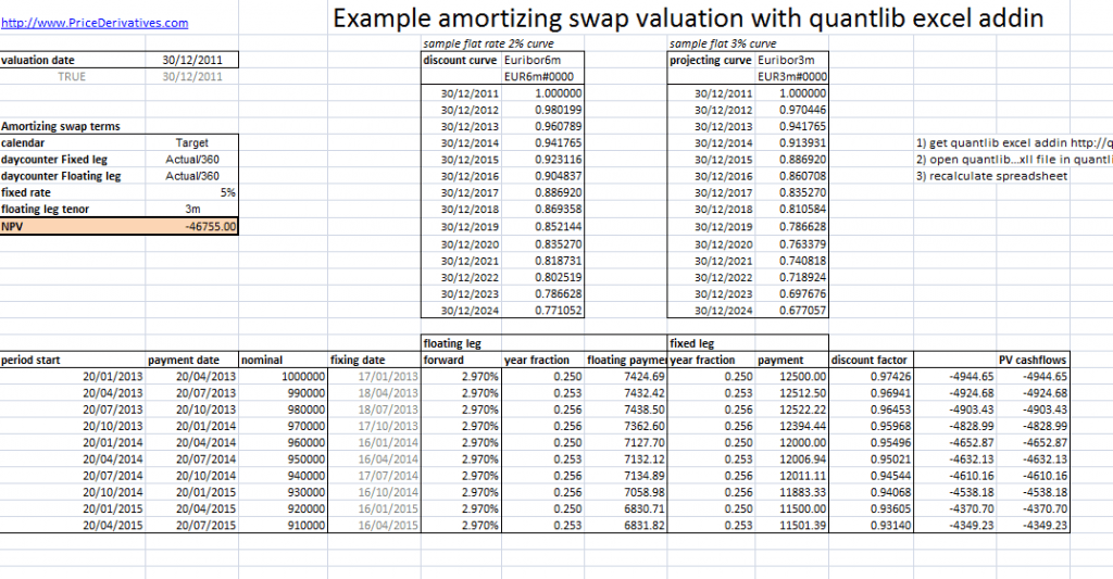 Amortizing interest rate swap valuation excel example