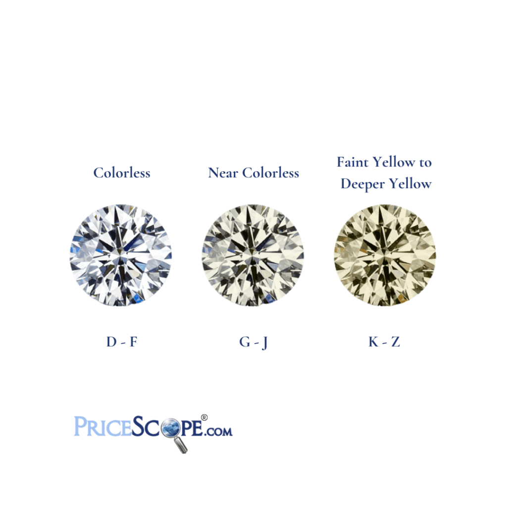 Blog What is Diamond Color? PriceScope