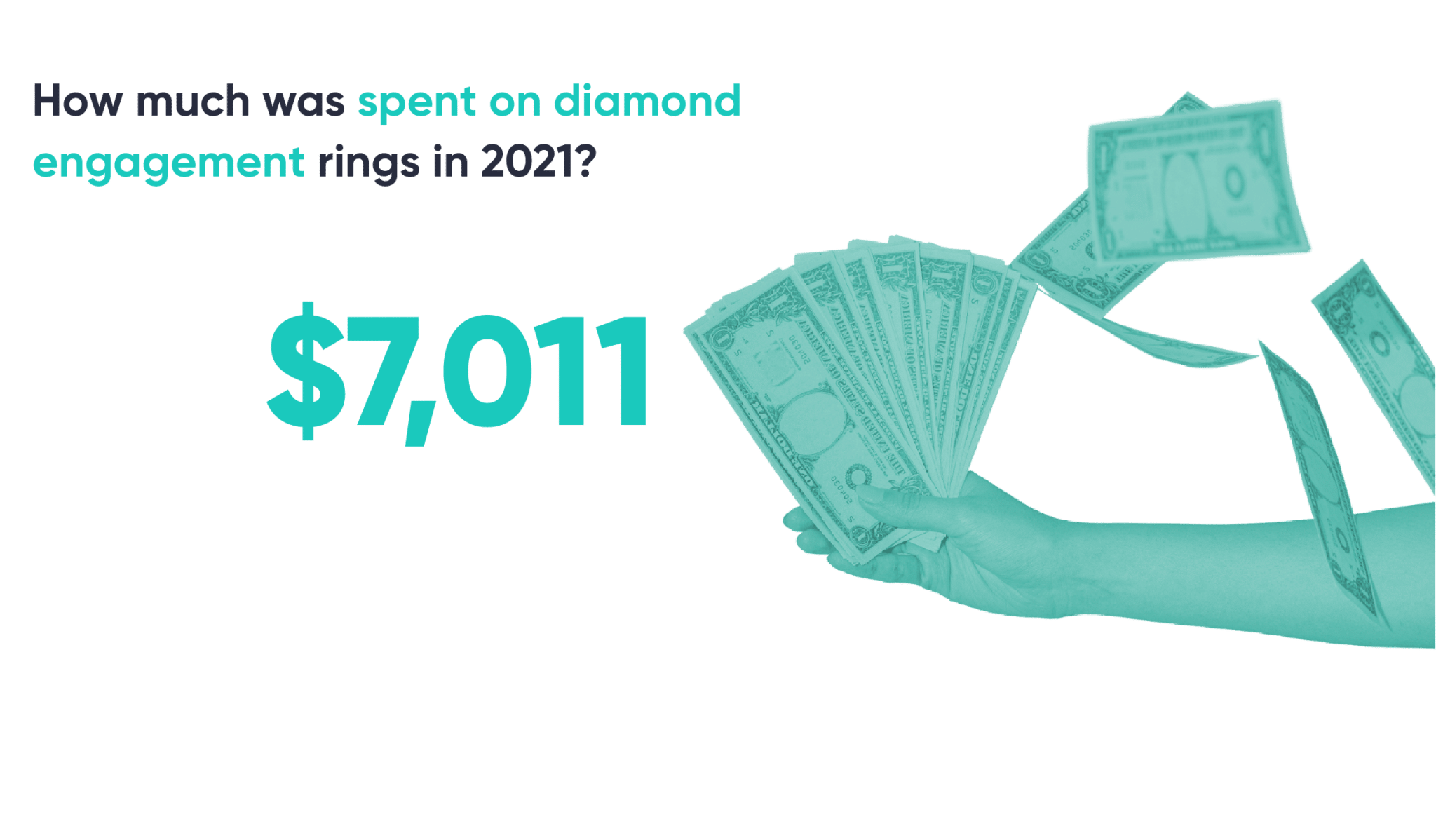BriteCo's Diamond Engagement Ring Buying Trends Labgrown vs Natural PriceScope