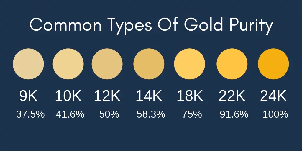 Yellow Gold: The Complete Guide | PriceScope