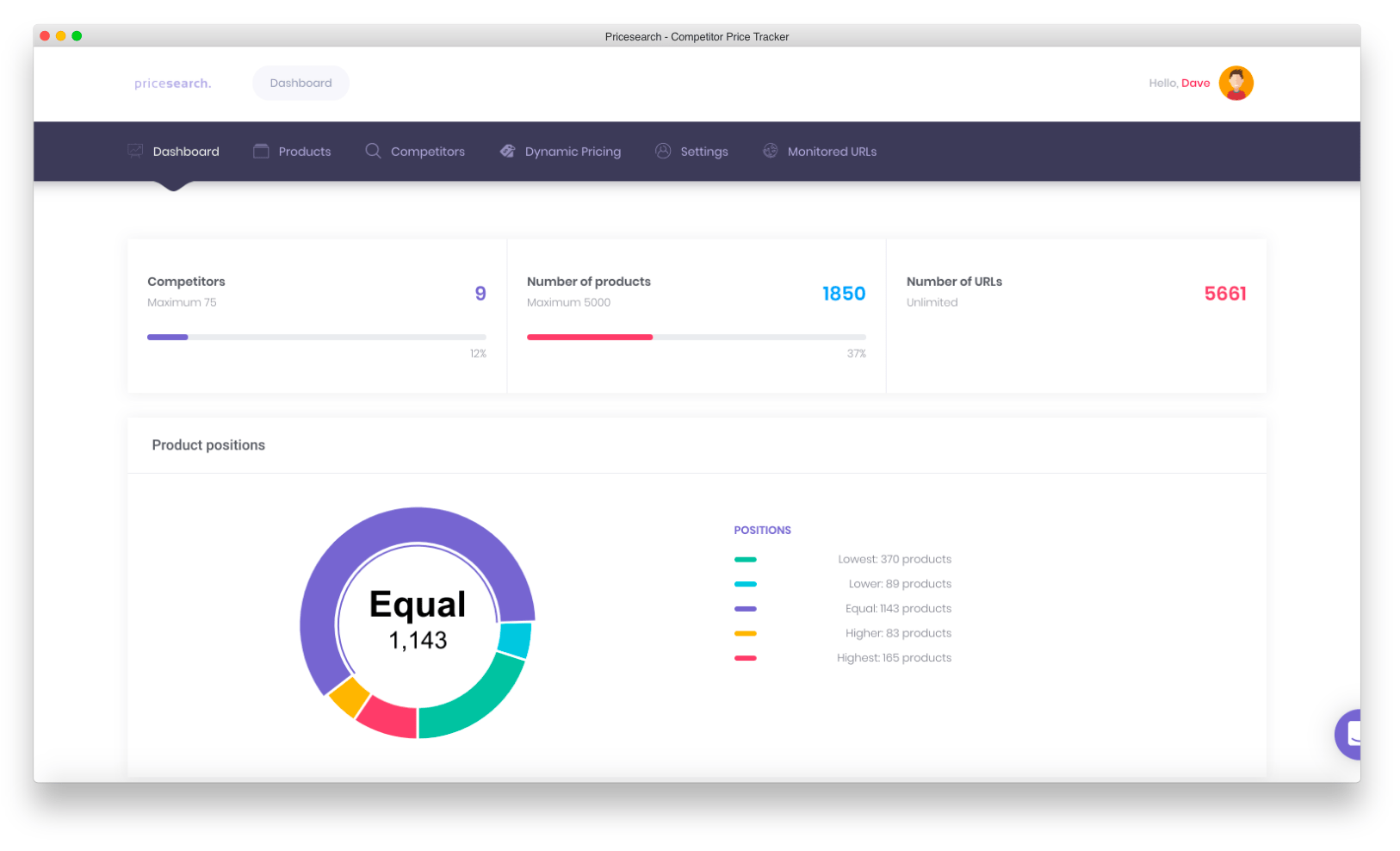 Pricesearch 'Price Tracking Software • Pricesearch
