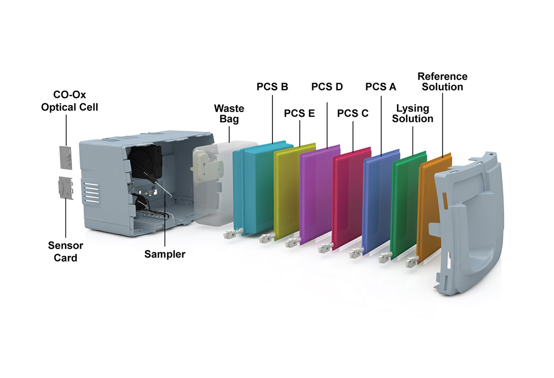 GEM Premier 5000 User And Reference Manual Pridgeon Design Group