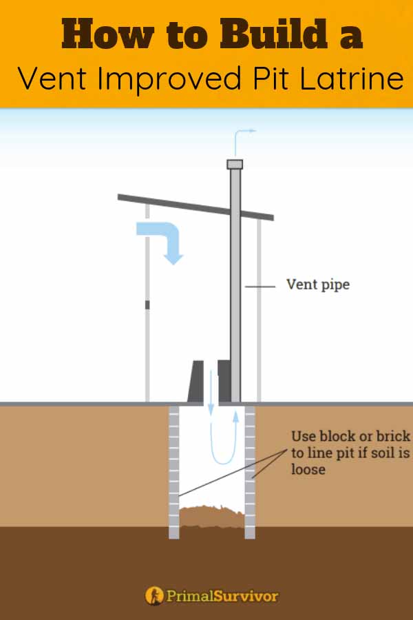 How to Buld a Latrine or Pit Toilet 4 Designs to Consider