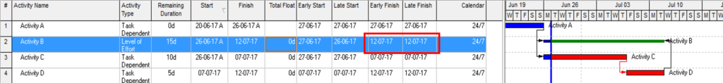 5 reasons why your schedule contains negative total float Primaned