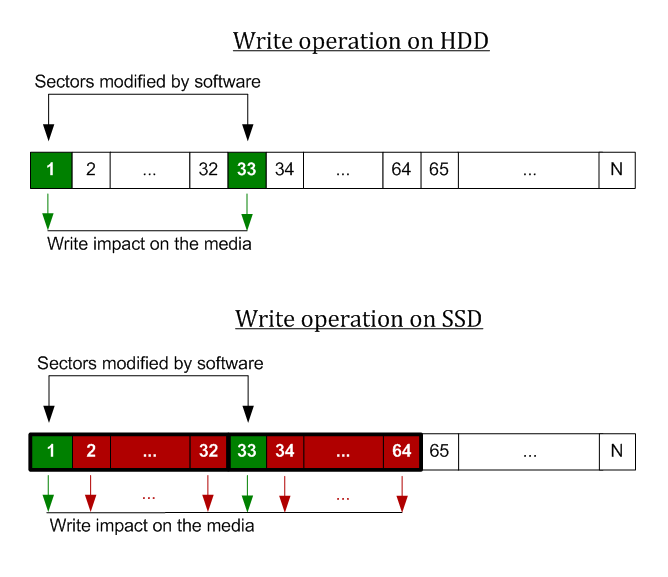 Speeding Up SSDBased Netbooks and Adding Filesystem Integrity With EWFTool