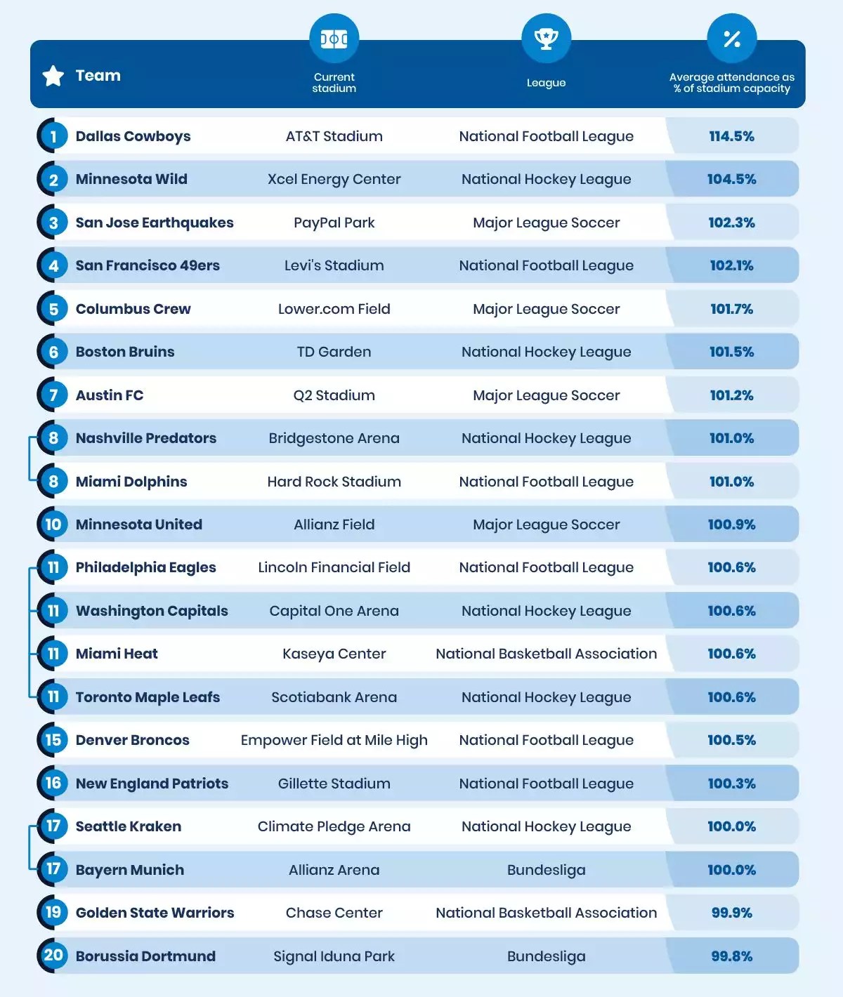 Sports Teams With The Most Loyal Fans