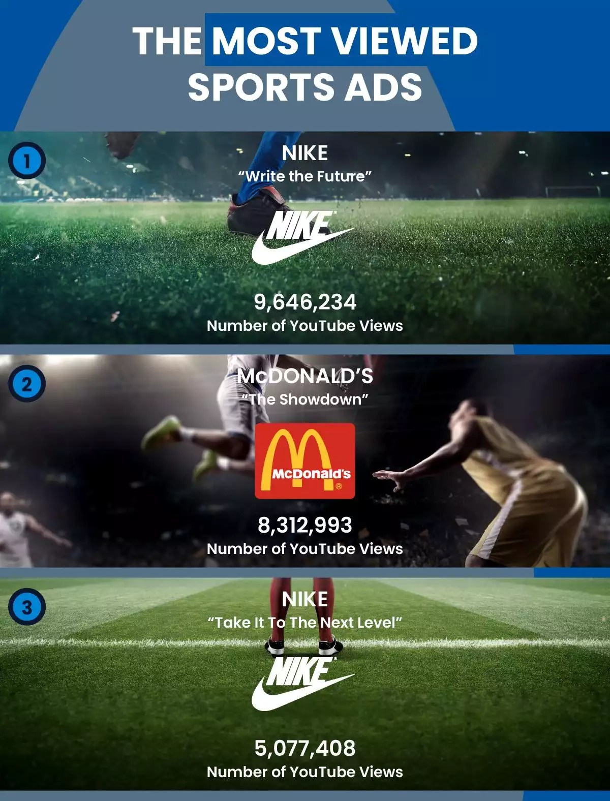 The Best Sports Ads Of All Time