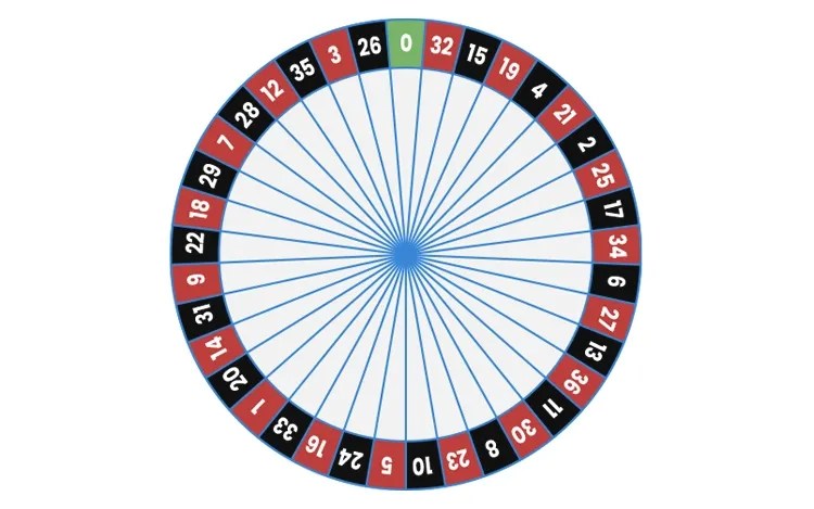 French Roulette Table & Wheel Layout