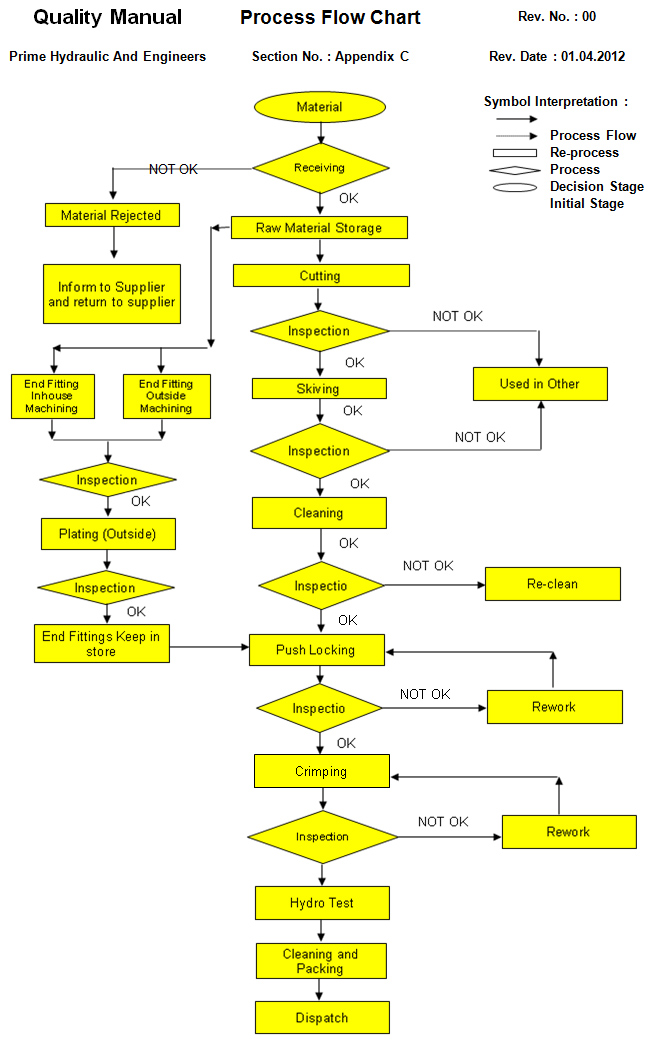 Welcome to Prime Hydraulic & Engineers