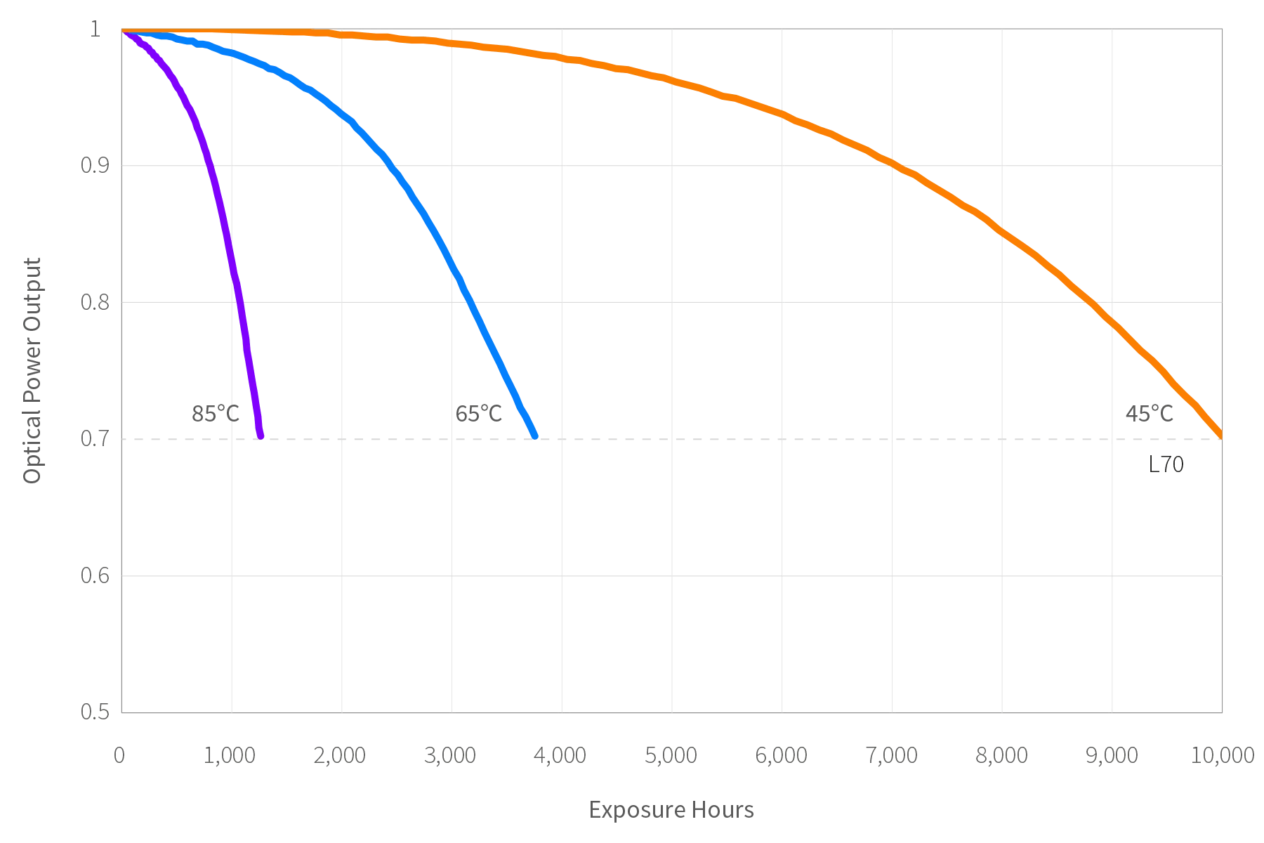 Extending Service Life The Vital Role of Controlling Operating