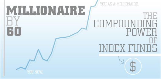 Calculate Compound Interest Etf CULCAL