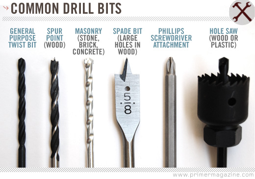 How to Use a Power Drill