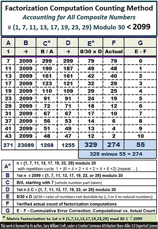 Prime Numbers Demystified by 8Dimensional Algorithms