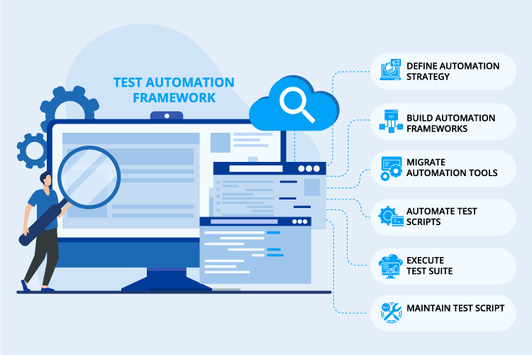 Test Automation Framework PrimeSoft Solutions Inc.