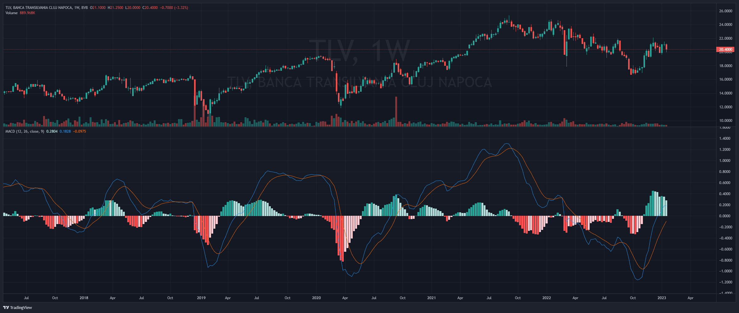 Investitii la bursa Investitii pe piata de capital Prime Transaction