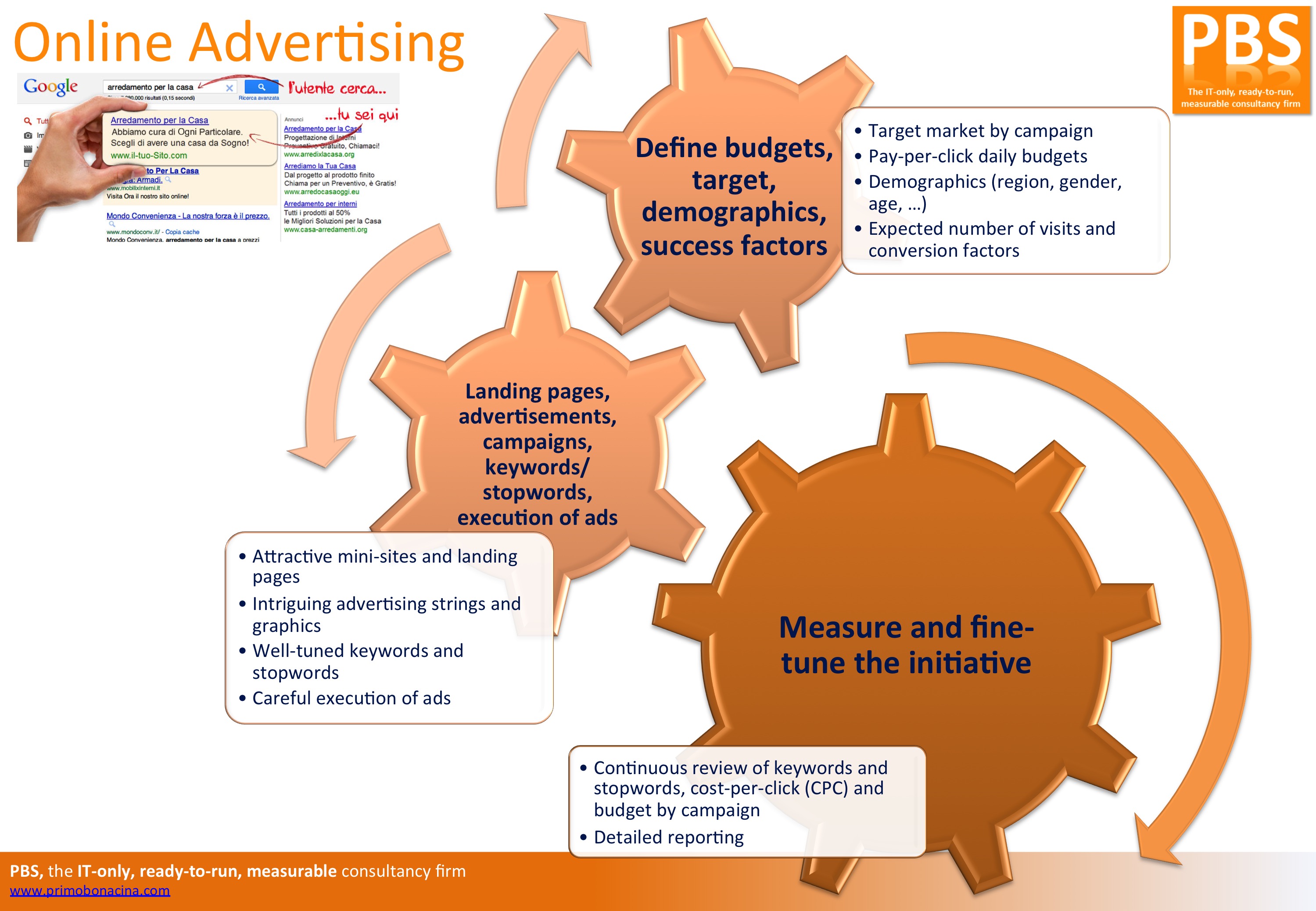 Google Ads Pbs Primo Bonacina Services