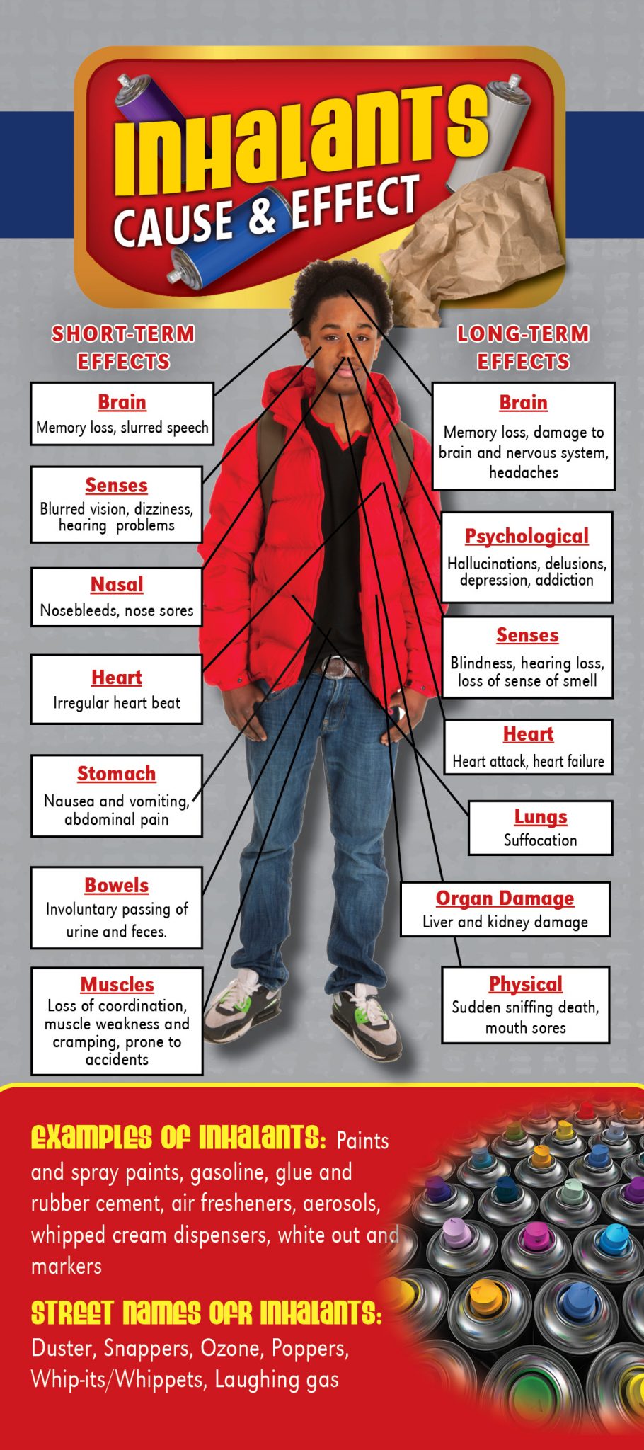 Cause & Effect Rack Card Inhalants Primo Prevention