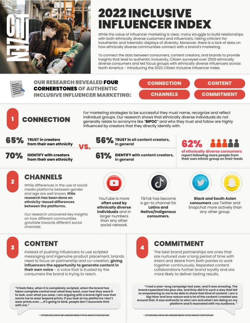 Citizen Relations New Inclusive Influencer Index Reveals The 4