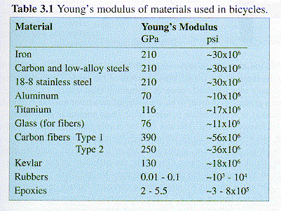 Materials04a