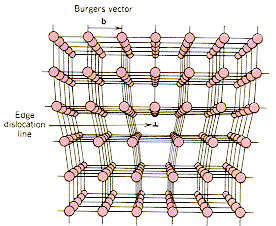 04MAE 324 Structure & Properties of Engineering Materials 3 - RM10