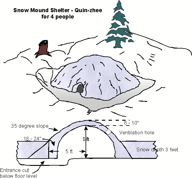 Outdoor Action Guide to Snow Shelters