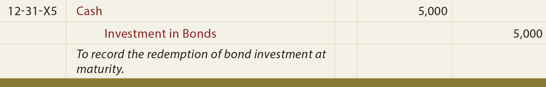 Investment in Bonds at a Premium