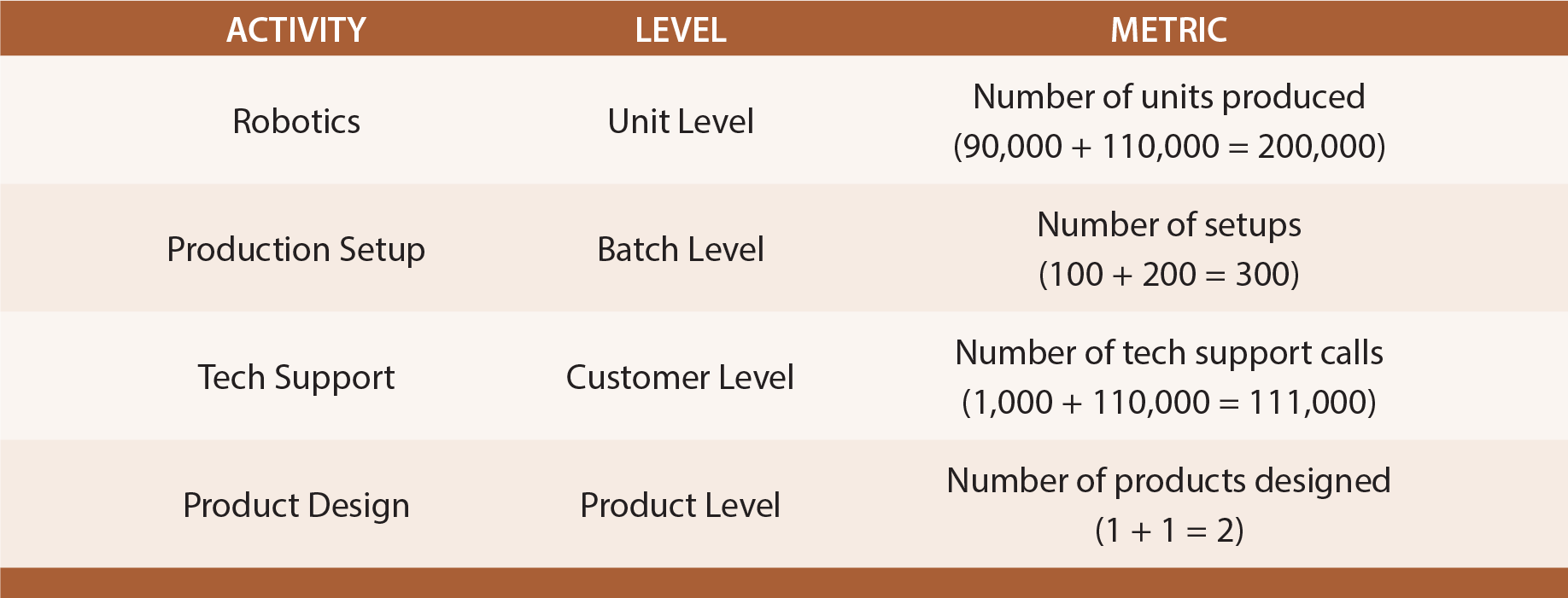 ActivityBased Costing