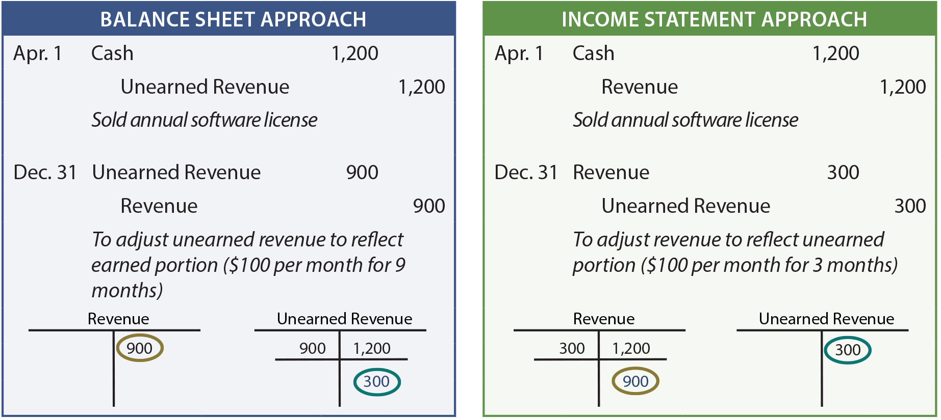 T Account Worksheet Excel Printable Worksheets and