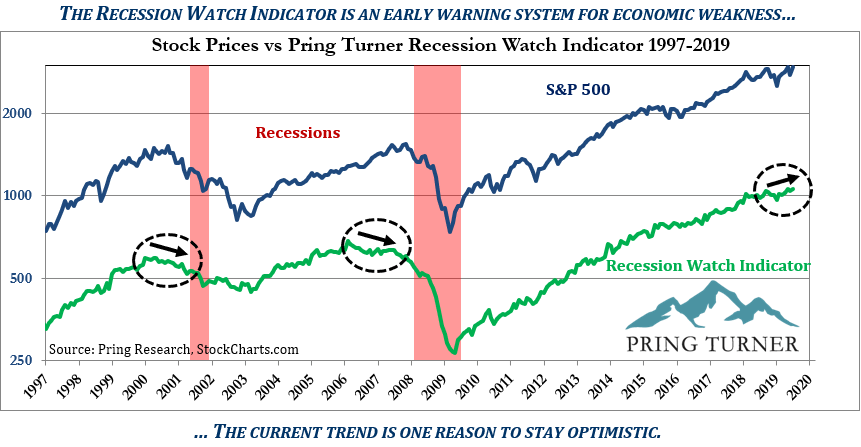 Climbing the "Wall of Worry"